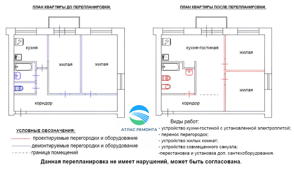 Самые частые ошибки перепланировки квартир | АТЛАС РЕМОНТА | Дзен