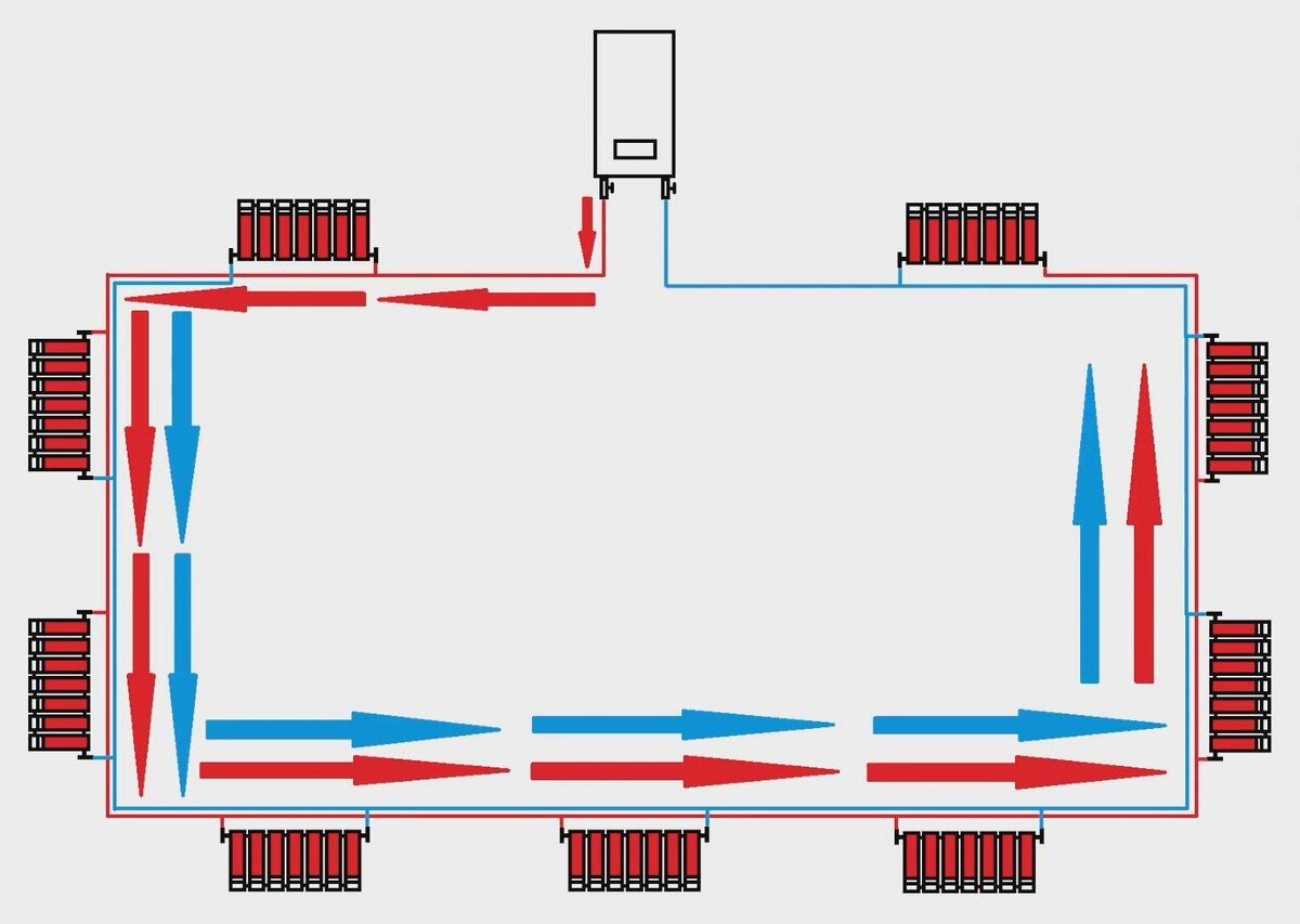 Схема отопительной системы – петли Тихельмана в двухэтажном доме