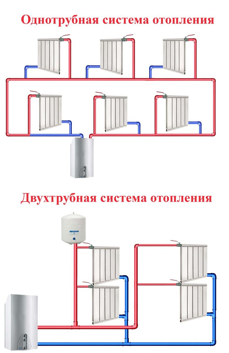 Петля Тихельмана: плюсы и минусы | FORMADA Инженерный центр | Дзен