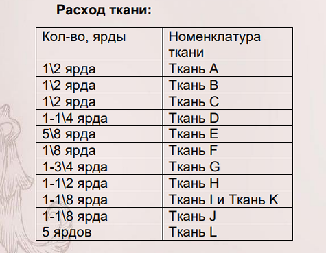 Расход ткани к проекту "Флоренция"