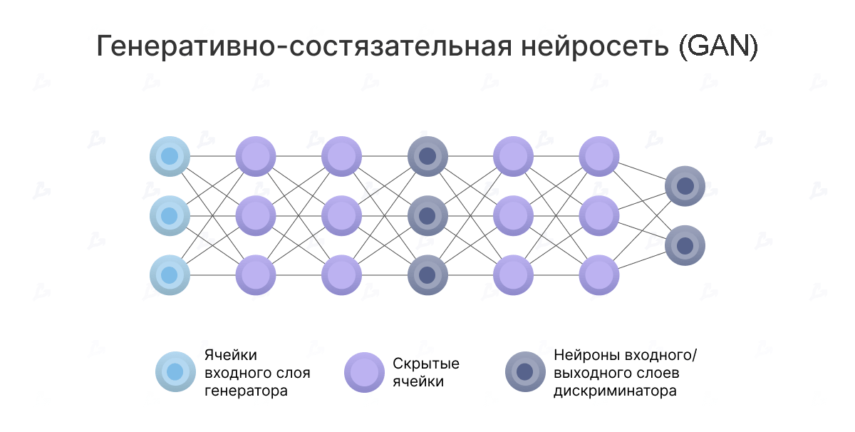 Нейросети генерирующие изображения