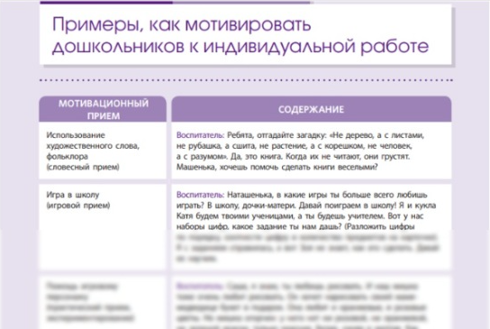 Эксперты Системы Методист детского сада (входит в Актион Образование) подготовили памятки для воспитателей дошкольного учреждения, как мотивировать ребенка к индивидуальной работе.