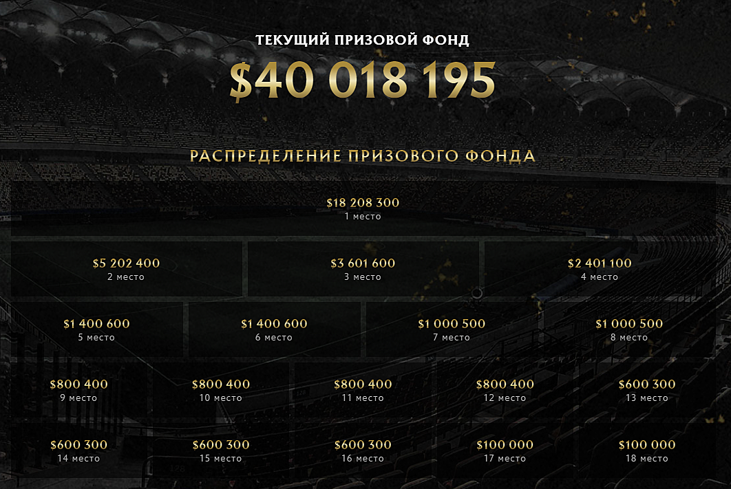 Самые большие призовые. Дота ti10. Ti 2021. Dota 2 International 2021 Prize Pool.