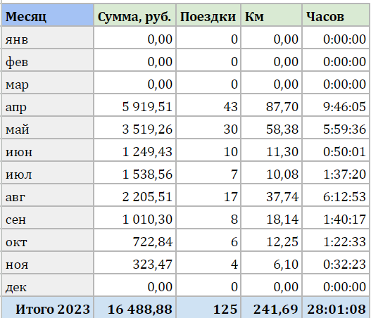 Скриншот моей таблицы
