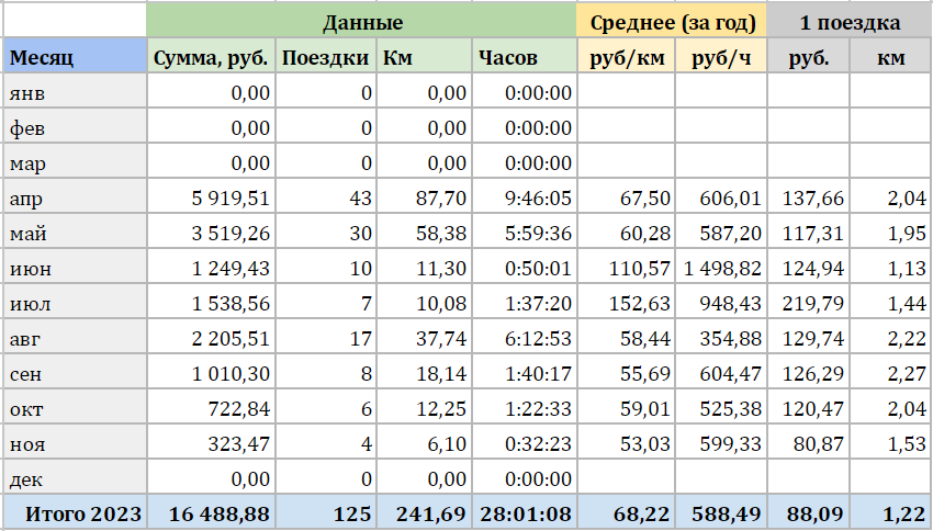 Расчет информации