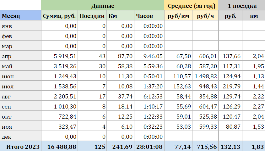 Статистические расчеты