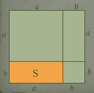 На рисунке квадрат со стороной a + b