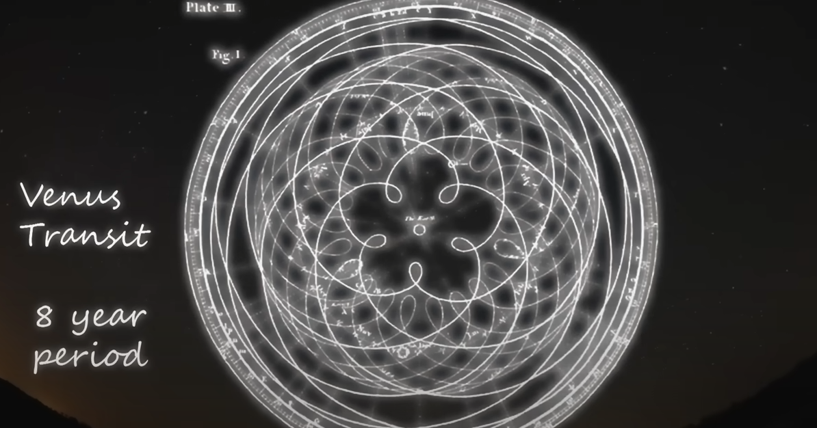 Путь движения планеты Венера в течении 8 лет