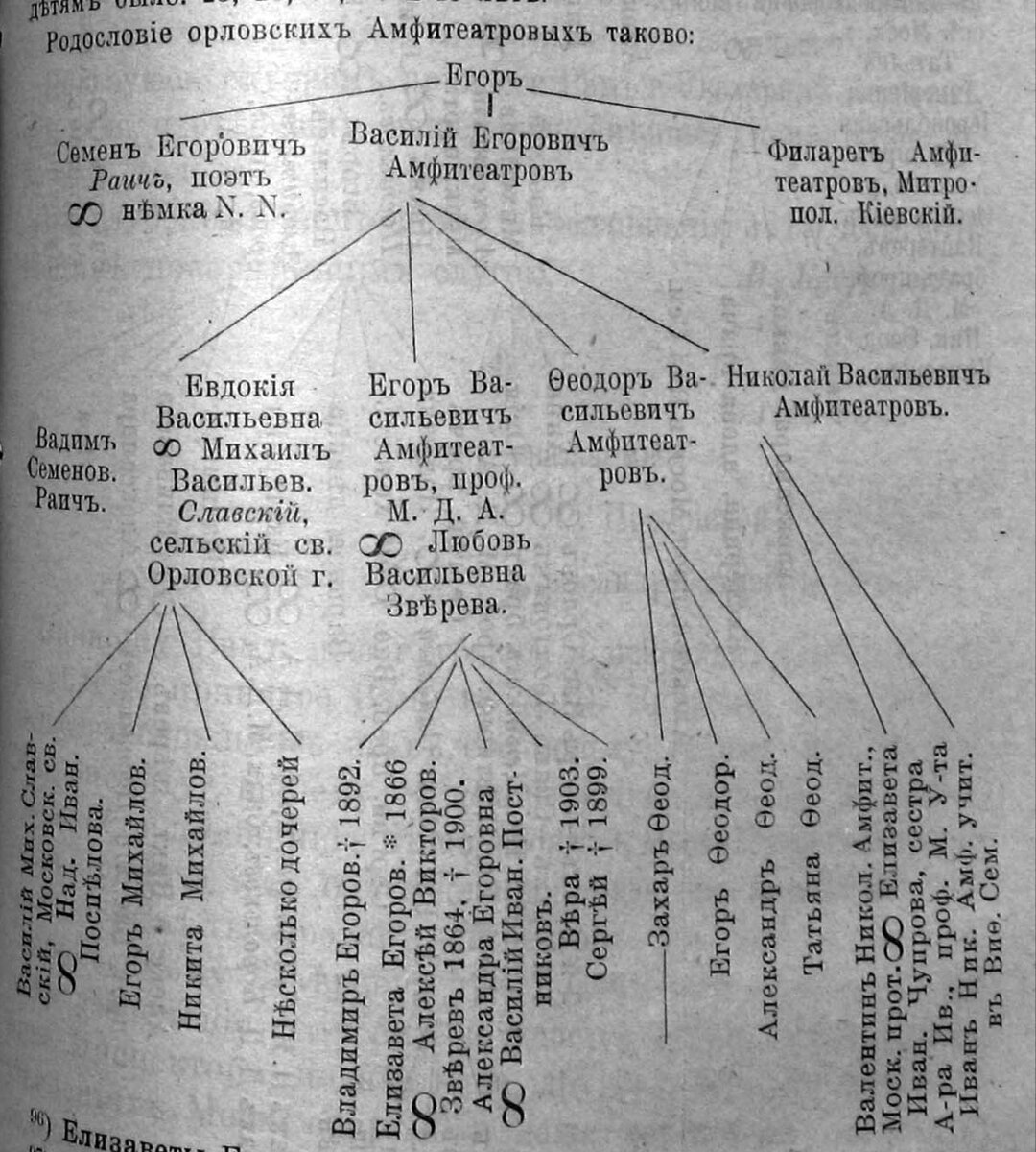 Родословное древо от Василия Амфитеатрова