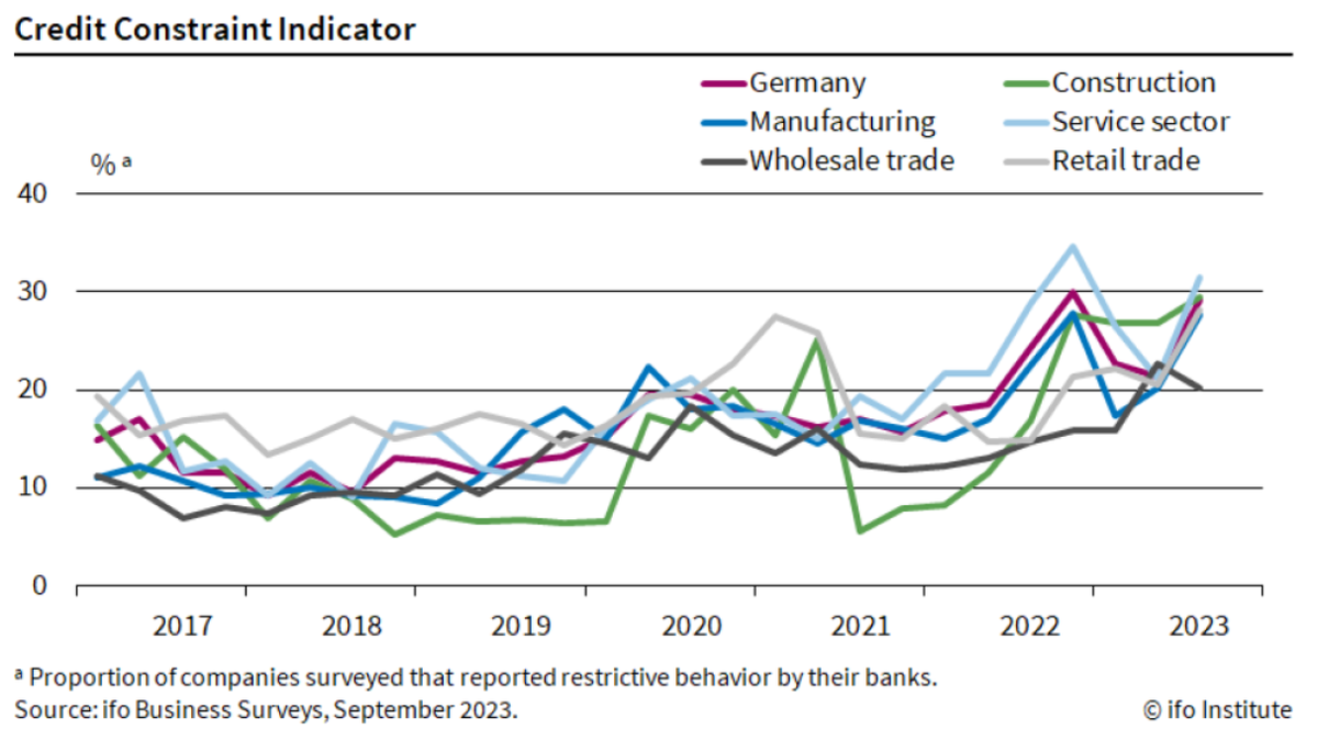 Товарооборот с Индией ставит рекорды
