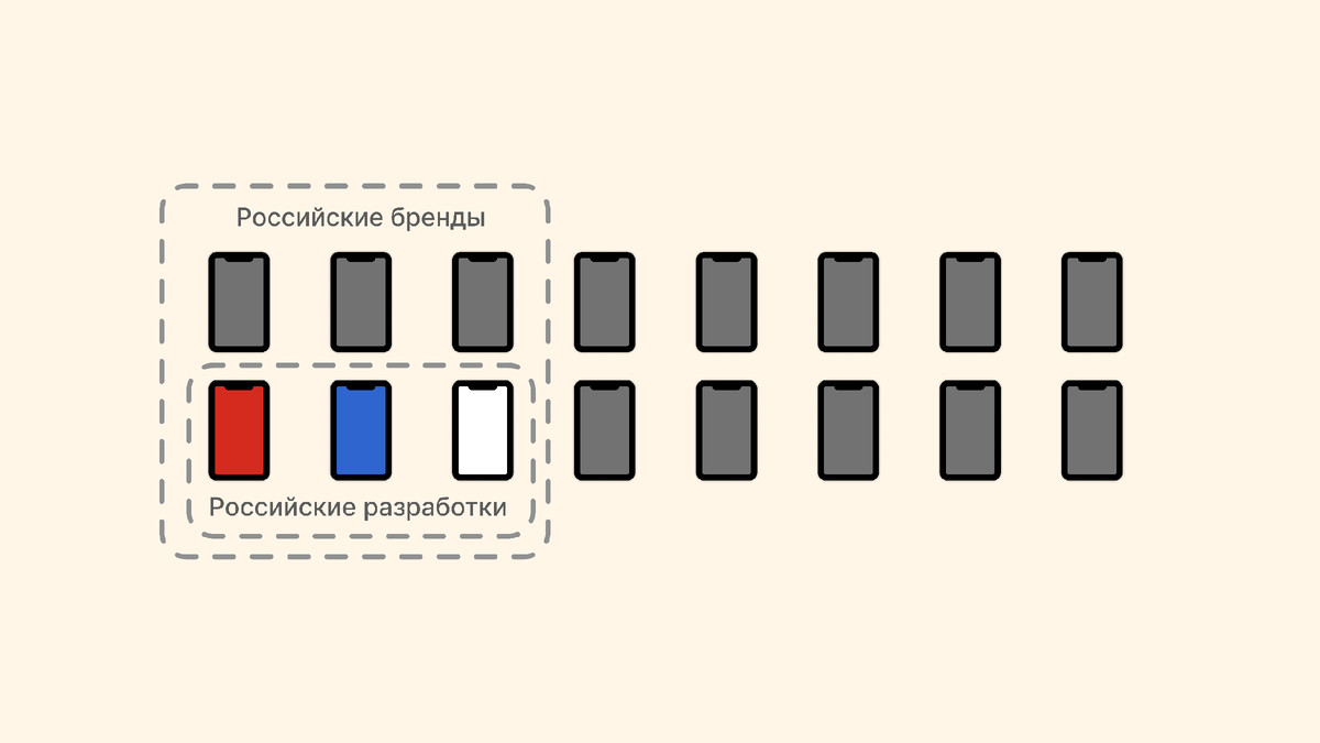 Почему Р-Фон — это не YotaPhone или Яндекс Телефон? Простое объяснение |  Максим Носко | Дзен