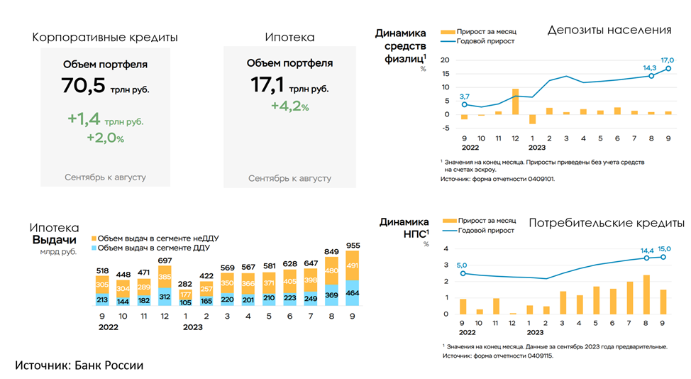 Сентябрьский отчет Банка России