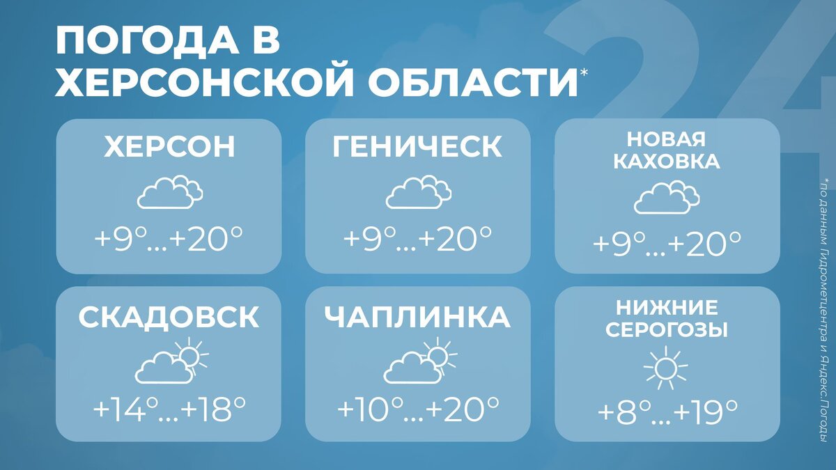 Погода в Херсонской области на 24 октября