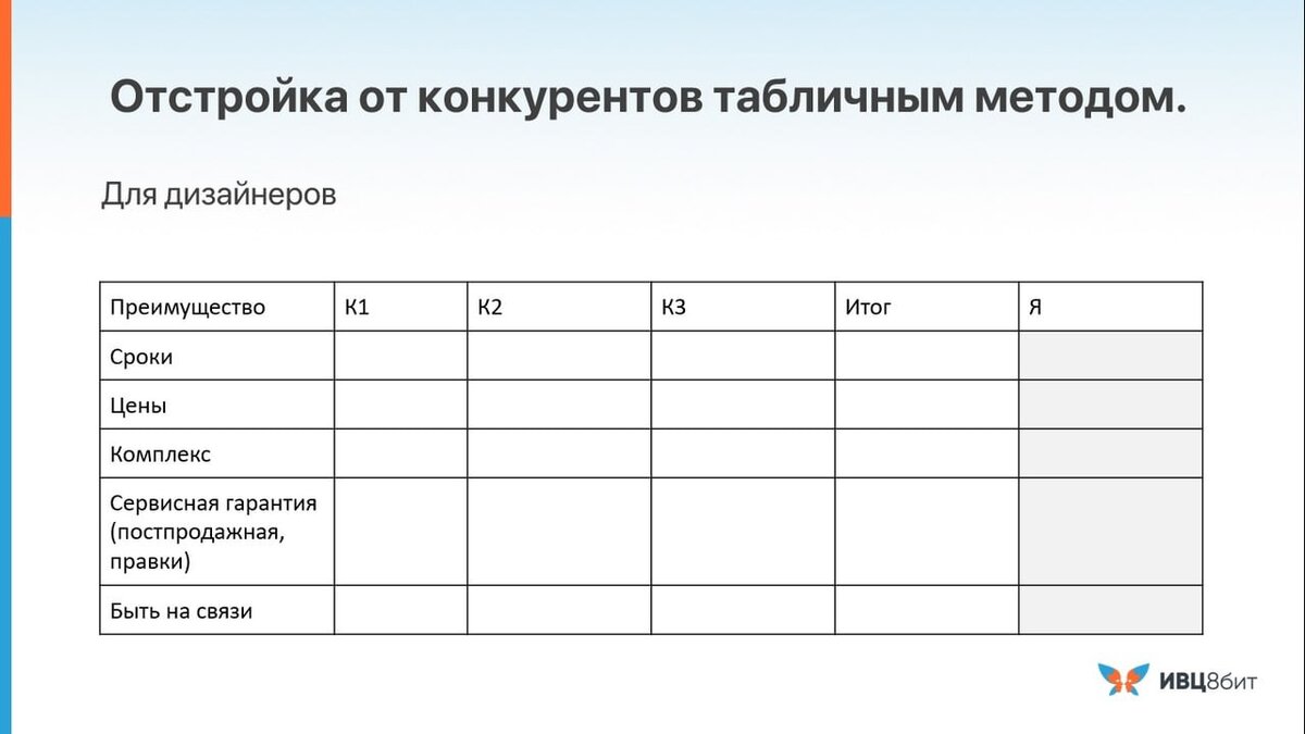 Таблица отстройки от конкурентов. ИВЦ 8 бит
