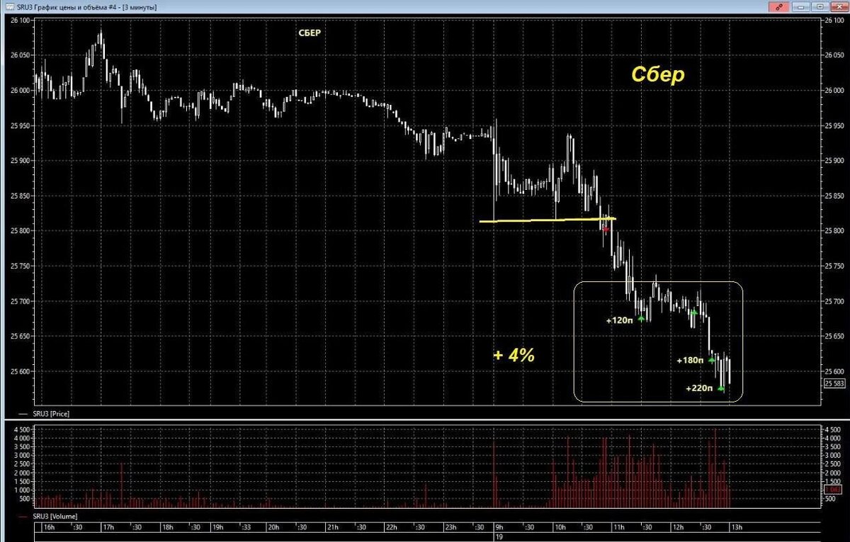 Каскадное выставление тейк-профита