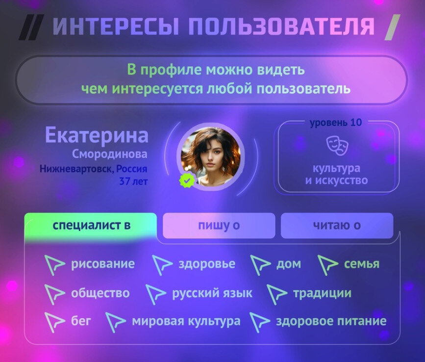 Блок Интересы пользователя (формируется на основе анализа статистики дочитывамых/публикуемых записей и их тематик)