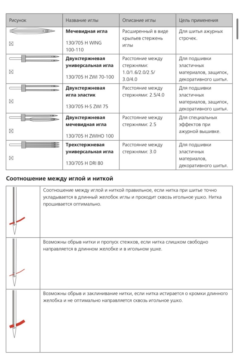Шпаргалка по иглам для бытовой швейной машины | Mari Goncharova | Шью и  ношу | Дзен