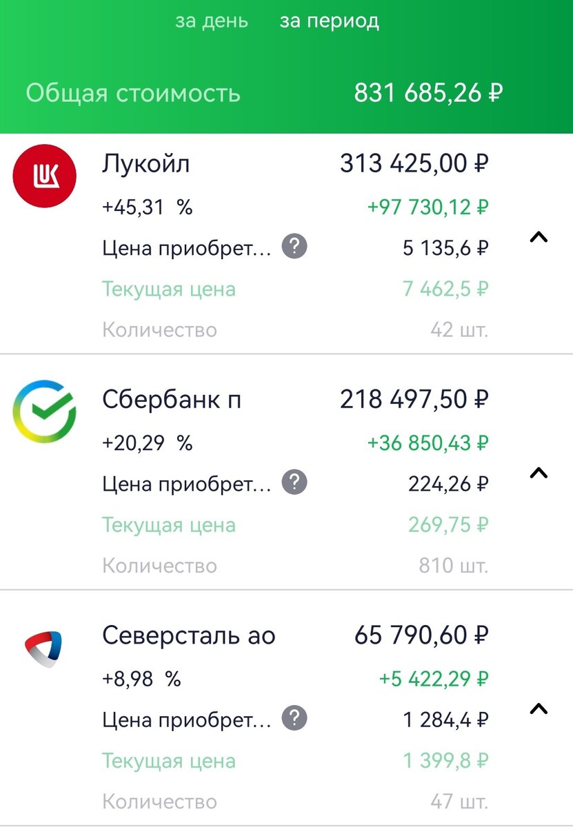 Состояние ИИС супруги автора на 23.10.2023 г.