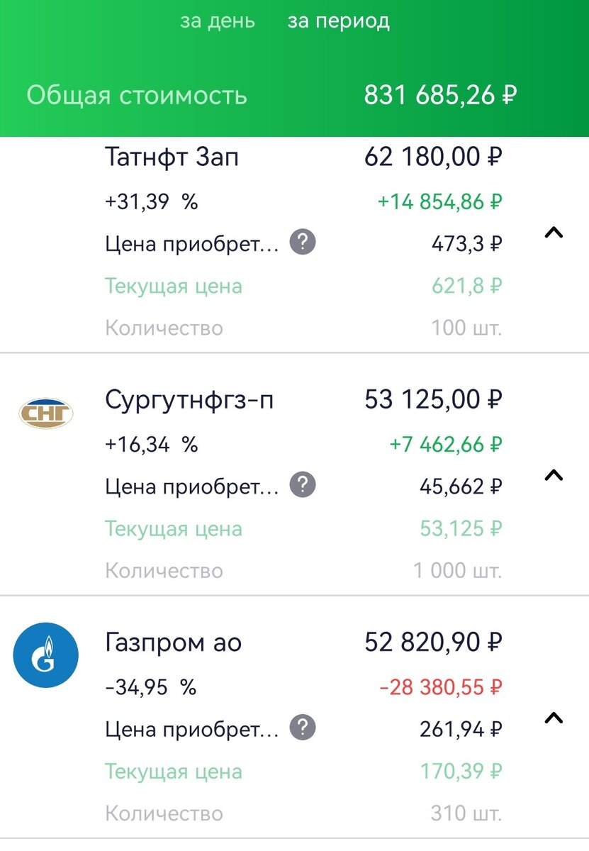Состояние ИИС супруги автора на 23.10.2023 г.
