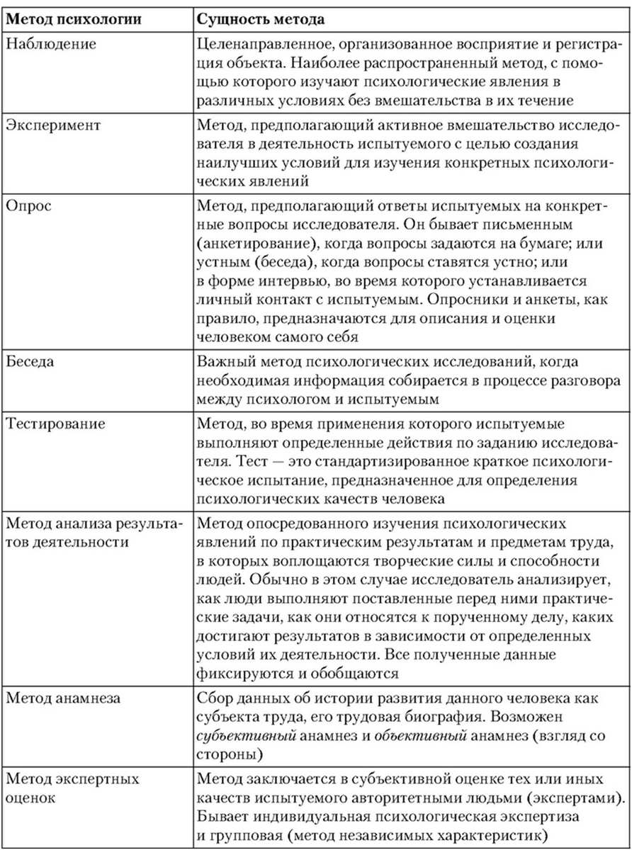 Заполните таблицу характеристика методов познания Читать "Психология в лицах" Степанов Сергей Сергеевич Страница 1 ЛитМир Cl