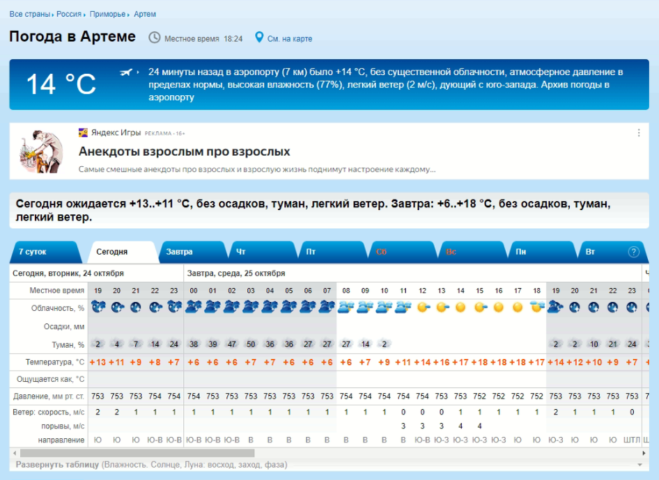 Текущая температура воздуха и прогноз погоды в Артеме