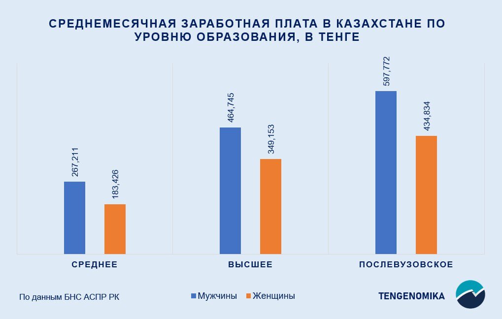    График: Tengenomika. Анатолий Пак
