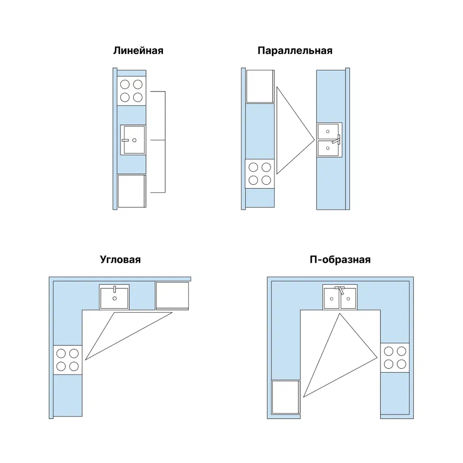 Достать продукты, помыть, подготовить к термической обработке и приготовить — такой порядок лежит в основе «рабочего треугольника» 