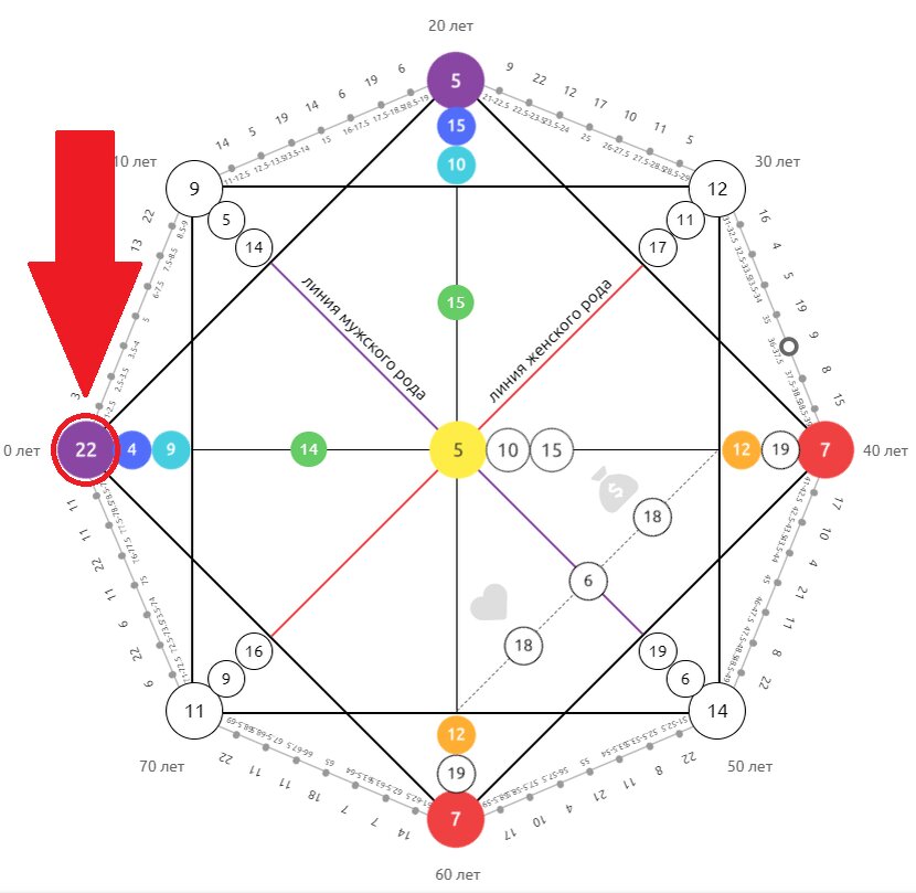 Программа 11 11 18 матрица судьбы. 8 20 12 В матрице. 17 Аркан в матрице судьбы. Детско-родительская карма в матрице судьбы 5-20-15. Матрица 20 декабря 11 год.