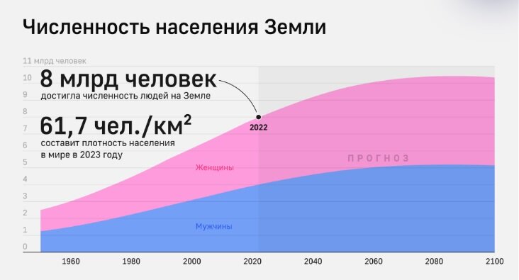  Источник: https://tass.ru/info/16324923