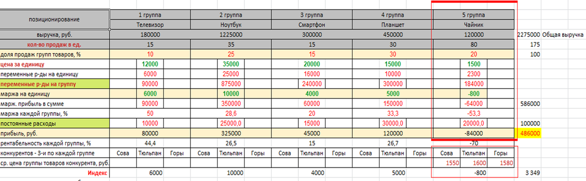 Портфель продаж