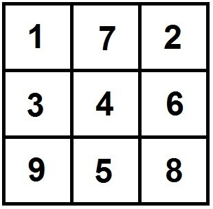 Пример партии игры "Матрица" на поле 3×3
