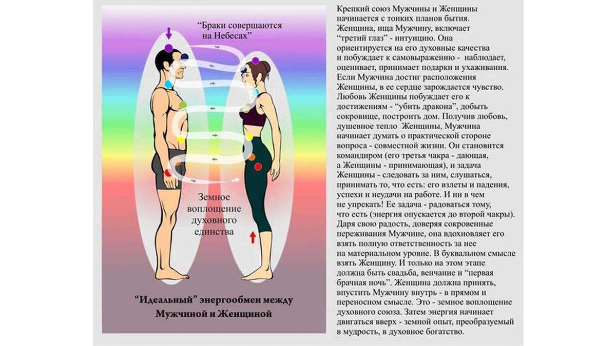 Мысли о роли мужчины и женщины в 3D -4D-5D пространстве. От 26.03.2022 |  Insight | Дзен