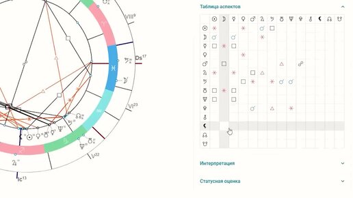 Ирина чукреева натальная карта