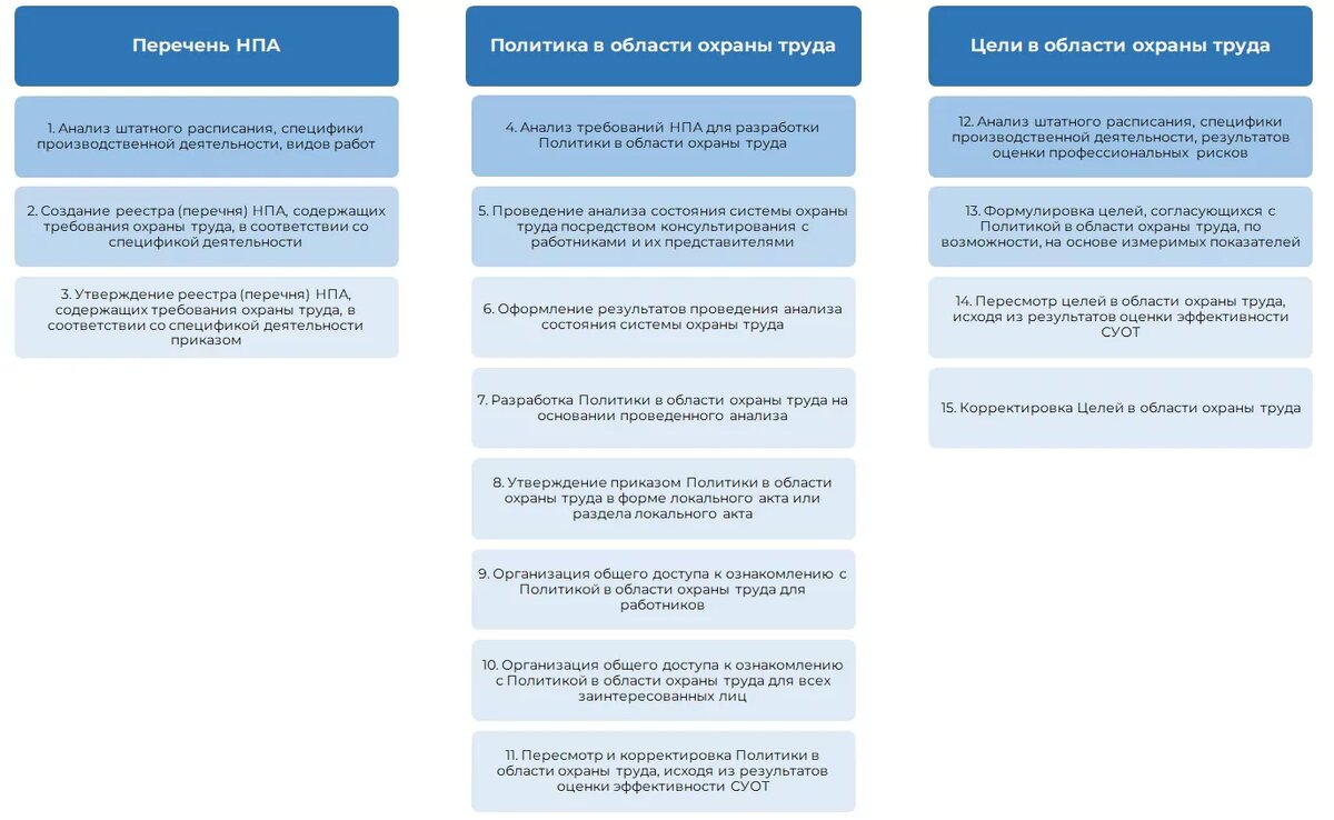 Система управления охраной труда документы