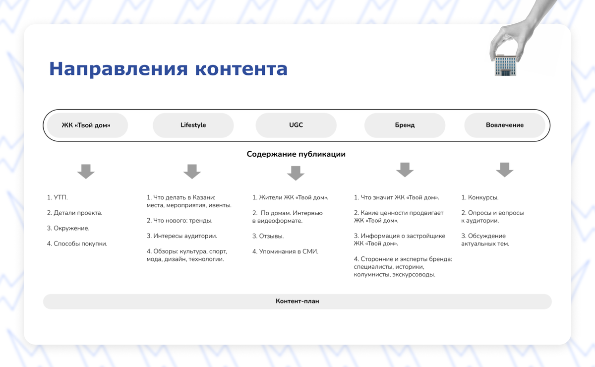 Как создать контент сайта. Как создать контент карту. карта контента.