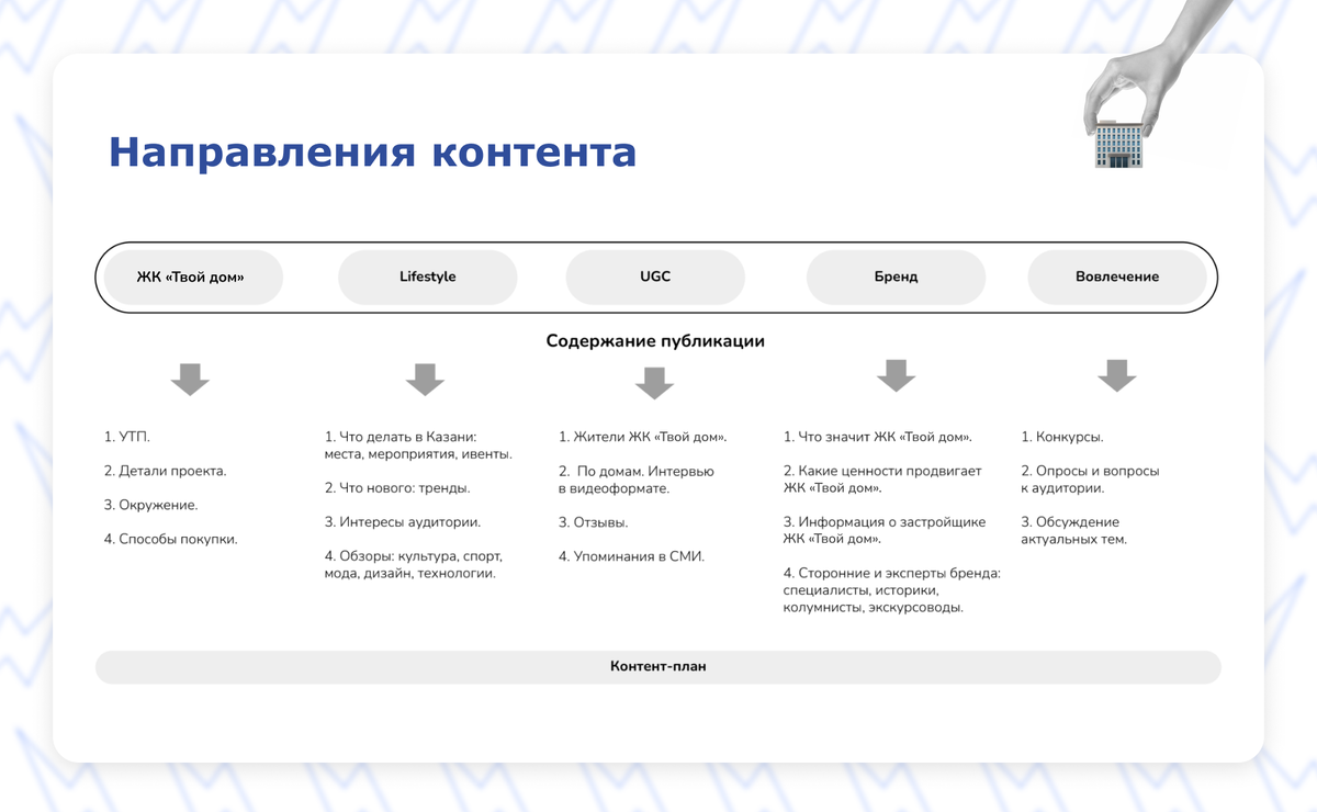 Как продвигать девелопера в соцсетях? Пошаговая инструкция | Контент–бюро  «Ишь, Миш!» | Дзен