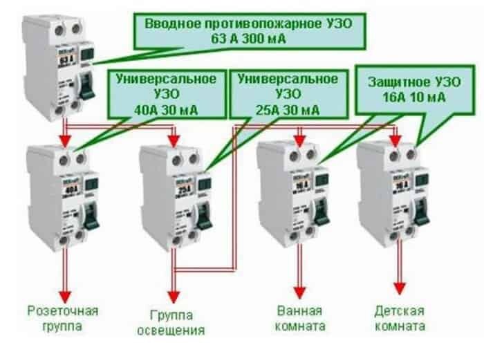 Схемы подключение УЗО