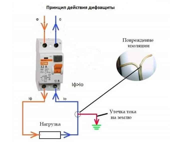 Как подключить дифференциальный автомат