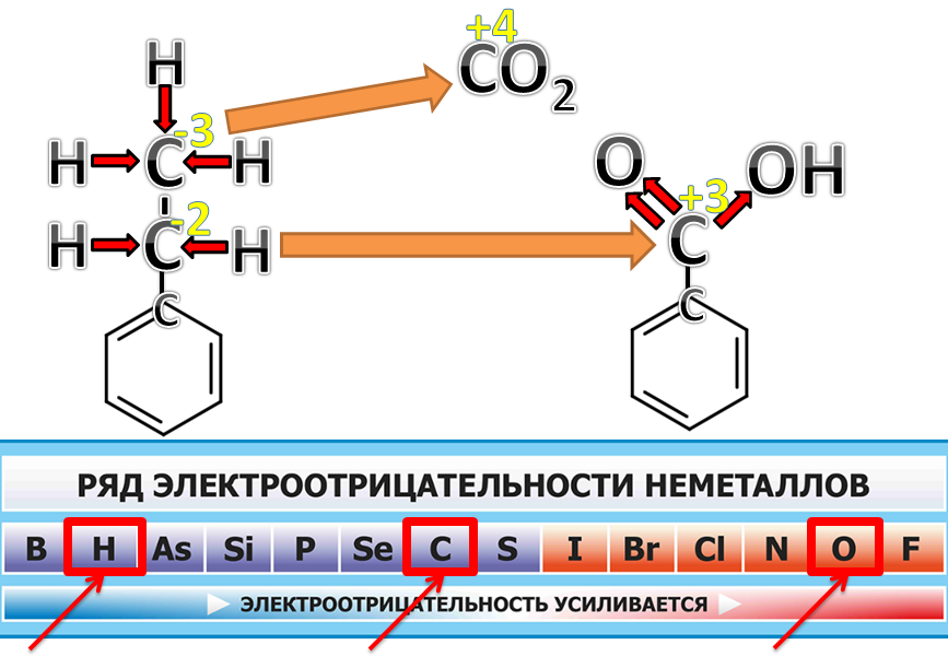 Окисление cos