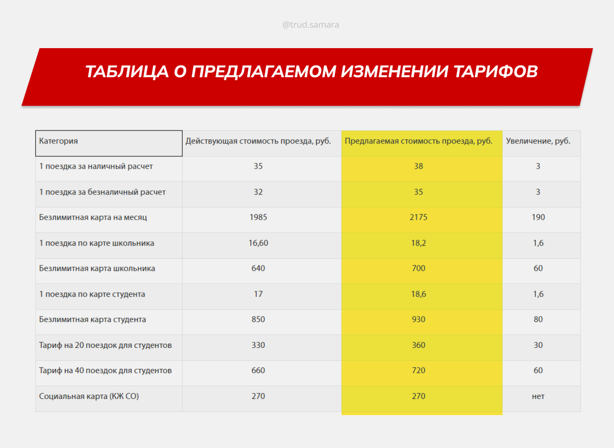 С 1 января плата за проезд снова увеличится часть спальни родители отгородили