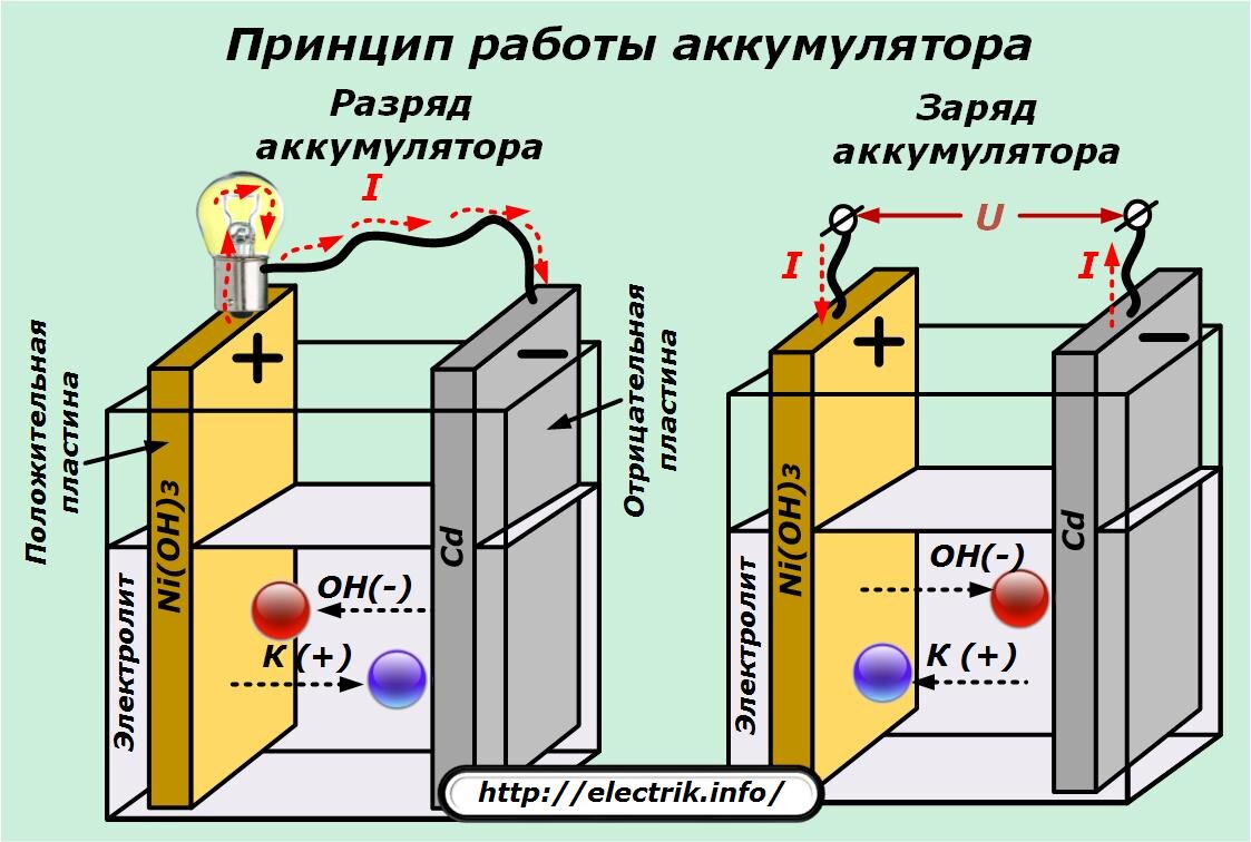 Схема аккумуляторной батареи