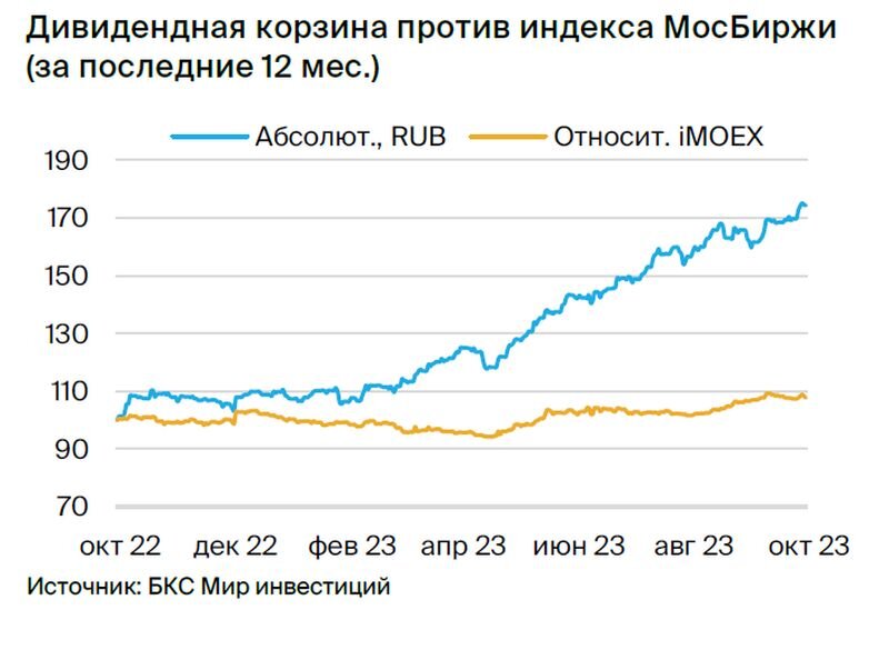 Дивидендные акции роста. Самые высокие дивиденды. Дивидендная доходность акций.