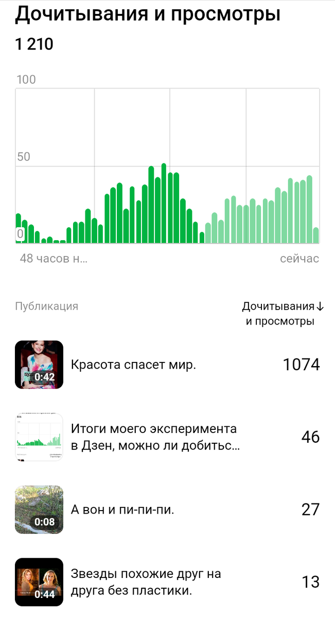 Статистика 18 октября