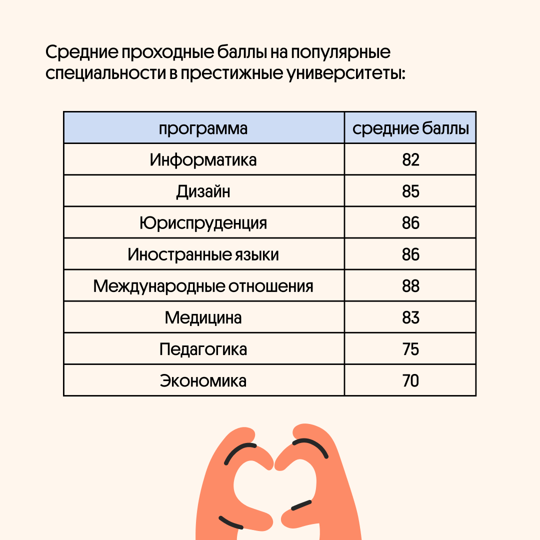 Баллы егэ в 2024 году. Минимальные баллы ЕГЭ 2024. Минимальные баллы ОГЭ. Минимальные баллы ОГЭ 2024. Минимальные баллы по ЕГЭ 2024.