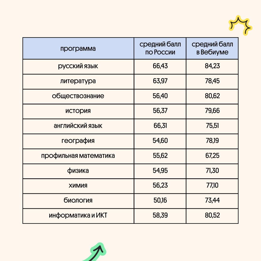 Баллы егэ в 2024 году. Минимальные баллы ЕГЭ 2024. Минимальные баллы для получения аттестата. Минимальные баллы по ЕГЭ 2024. Минимальные баллы ЕГЭ 2024 по всем предметам.