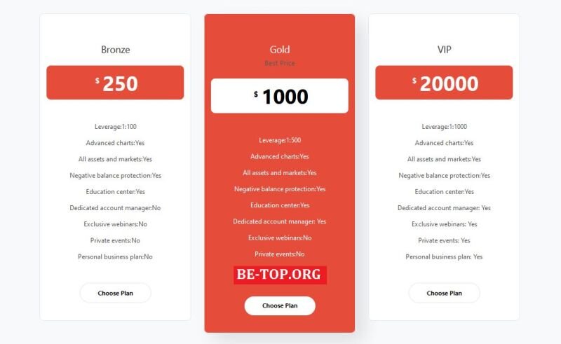 Возможность снять деньги с "FinancialEngineAdvisors" не подтверждена.