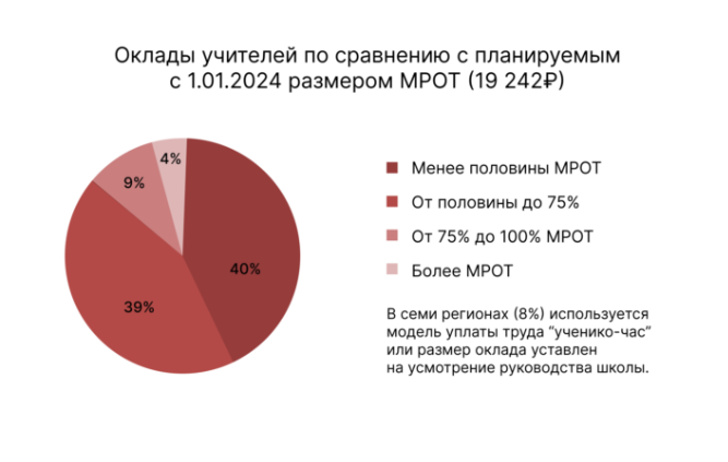 Результаты исследования