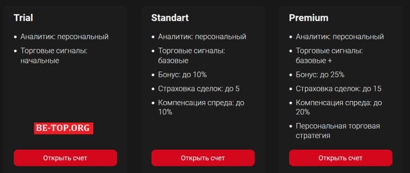 Возможность снять деньги с "FinquotesFinancial" не подтверждена.