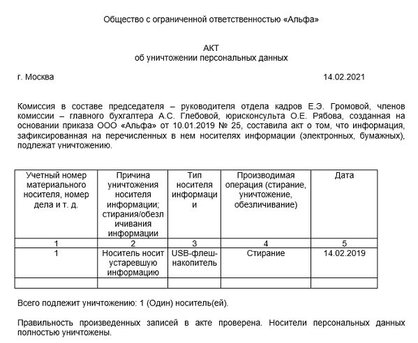 Пример акта уничтожения персональных данных