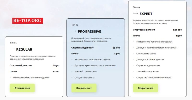 Возможность снять деньги с "Alka fitech" не подтверждена.